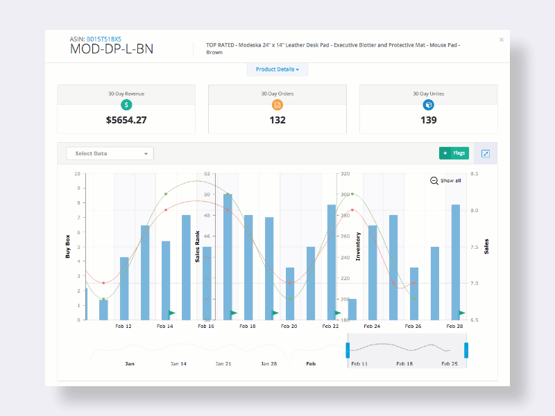 SalesHawk analytics dashboard